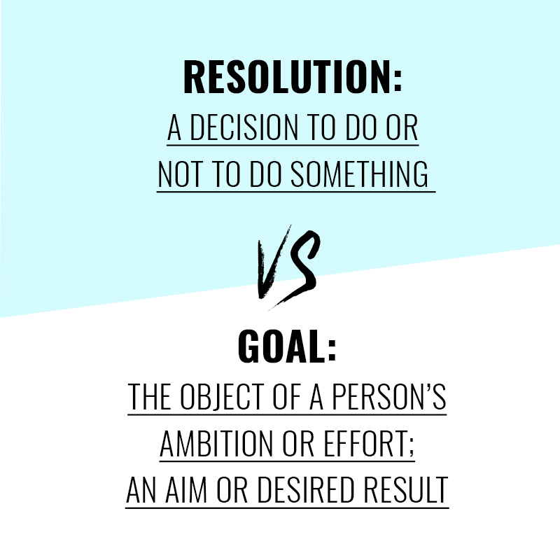 Goals vs Resolutions - Photobook